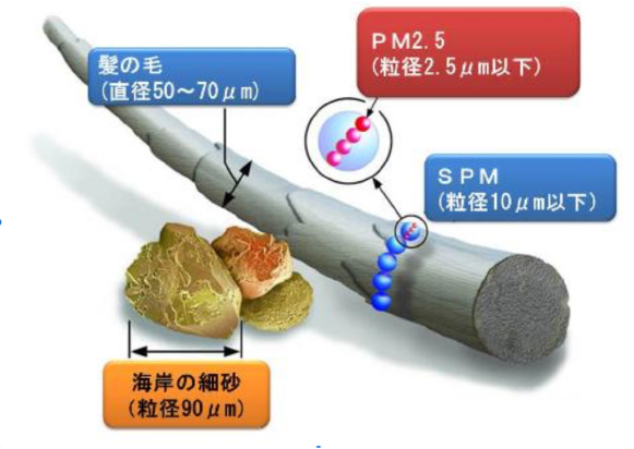 談PM2.5空汙對皮膚的影響：空氣灰濛濛，皮膚易紅癢腫